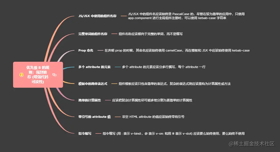2.2优先级 B 的规则：强烈推荐 (增强代码可读性).png
