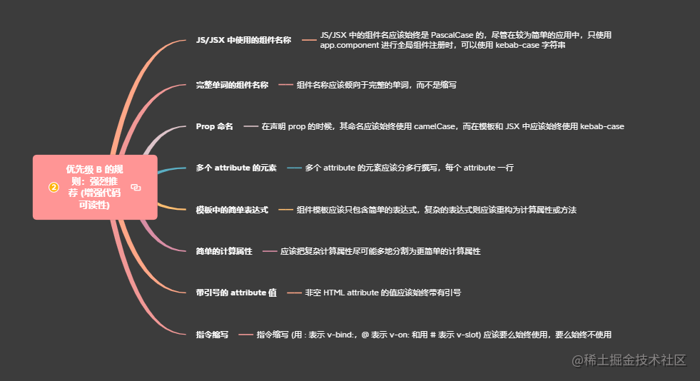 2.2优先级 B 的规则：强烈推荐 (增强代码可读性).png