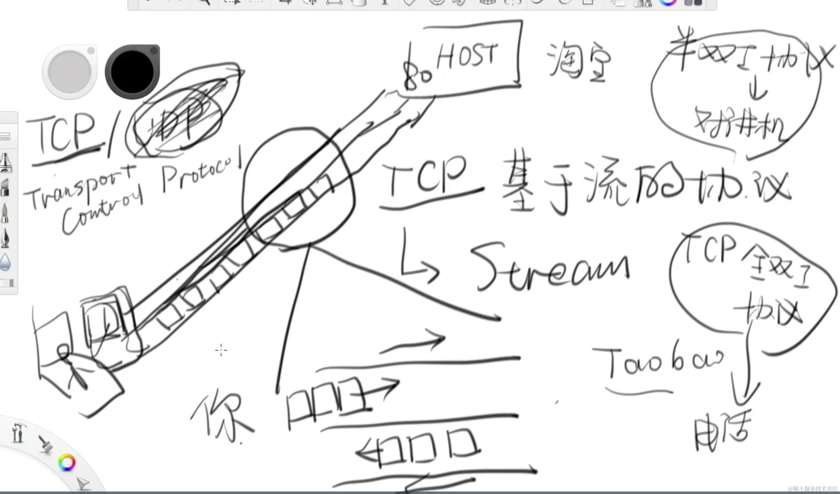 TCP三次握手示意图