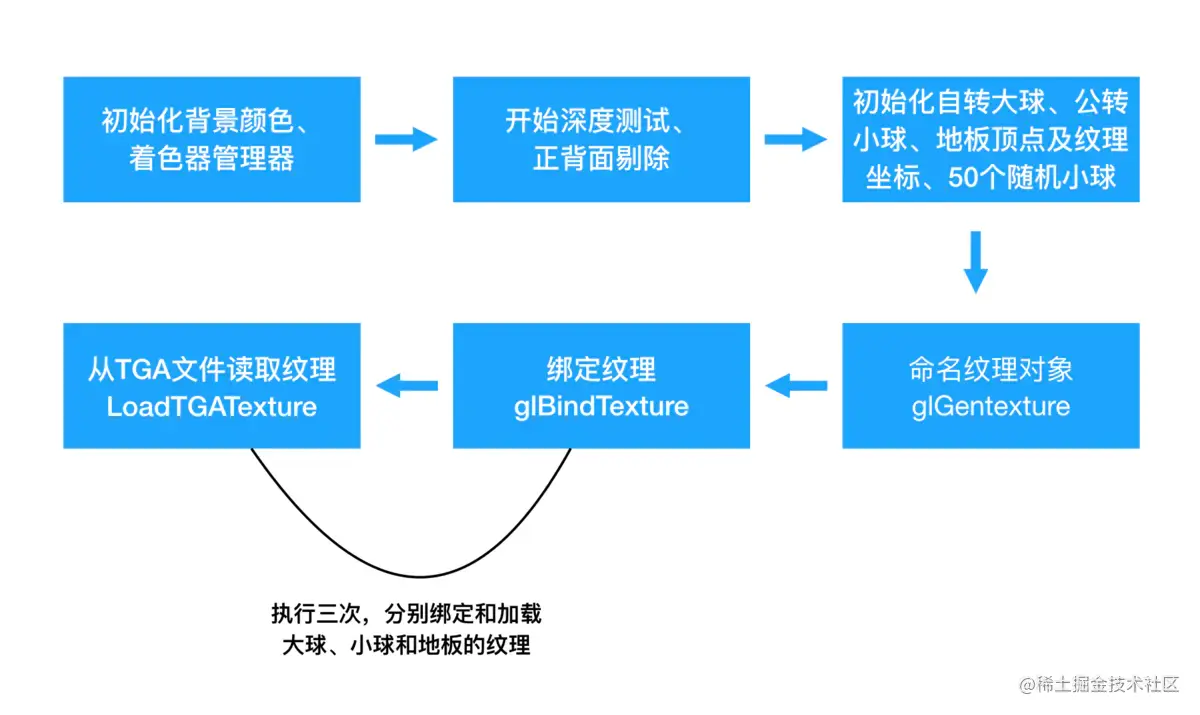 setupRC流程图.png