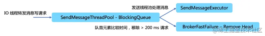 007 写入快速失败.jpg