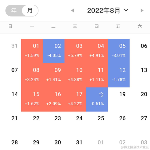 势至牛自至于2022-08-18 15:36发布的图片