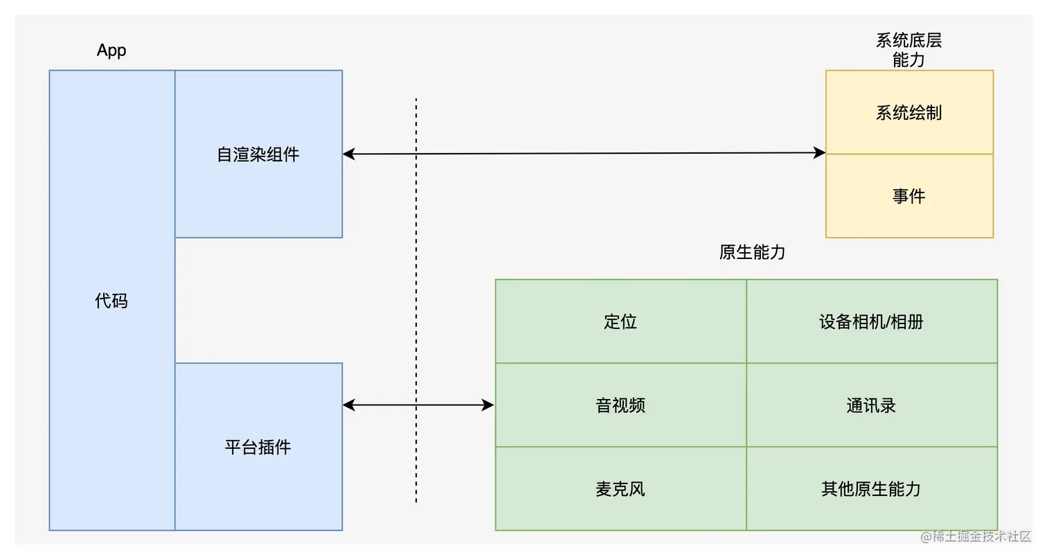自渲染.png