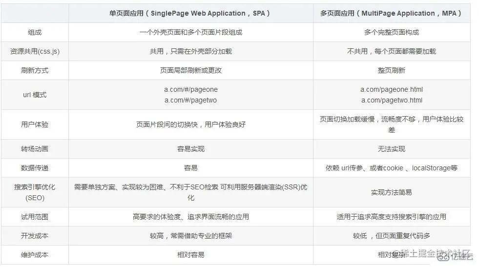 单页面和多页面的区别.jpg