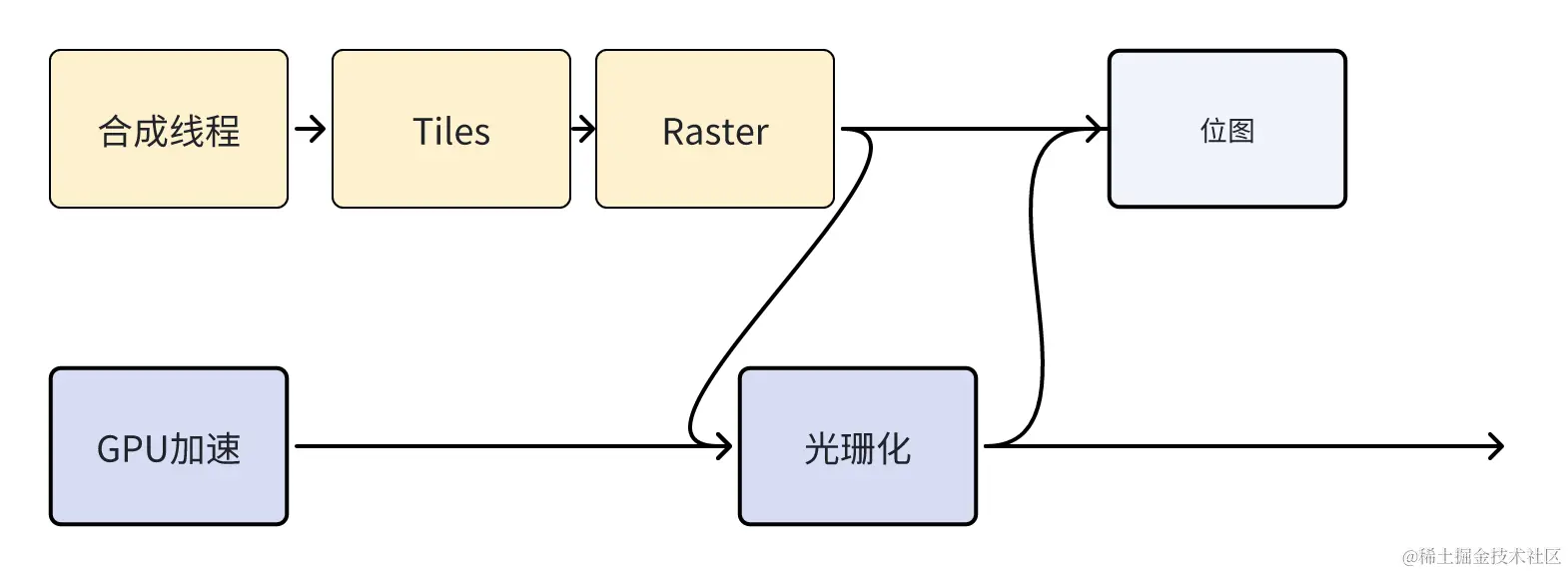 whiteboard_exported_image (1).png