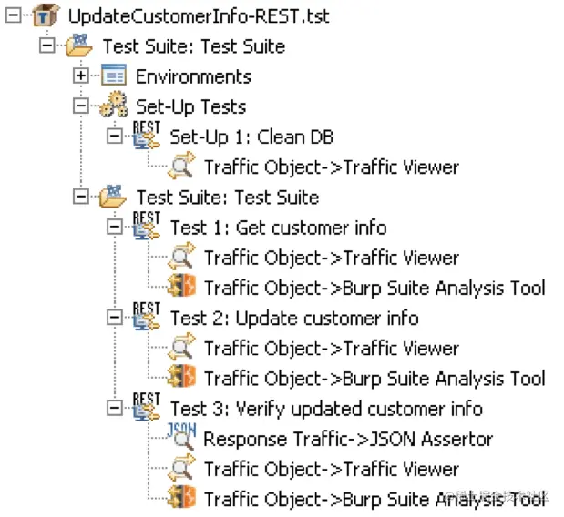 为场景中的每个测试添加一个Burp Suite分析工具