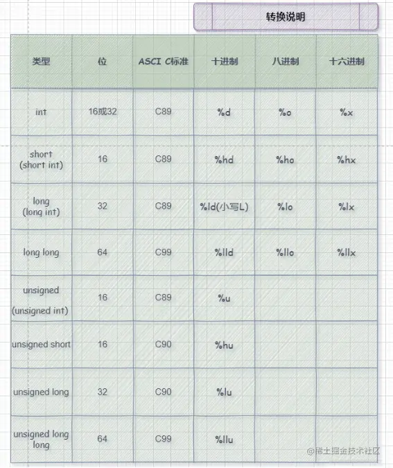 深入浅出c语言 浅析整型 掘金