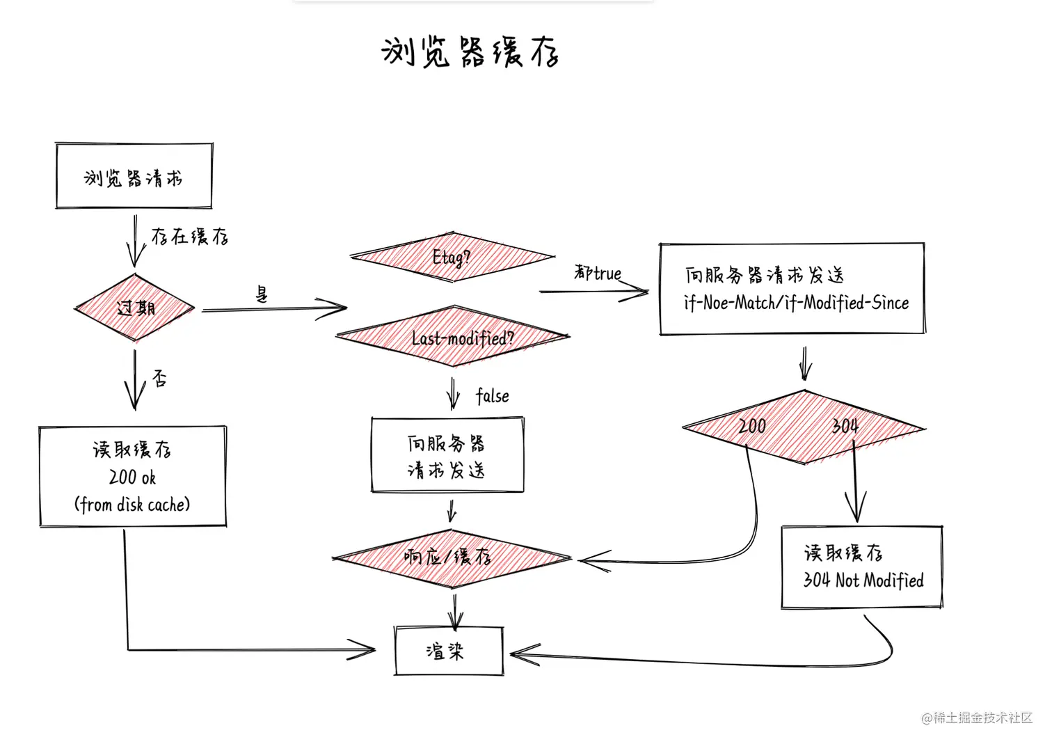 截屏2022-02-25 16.10.36.png