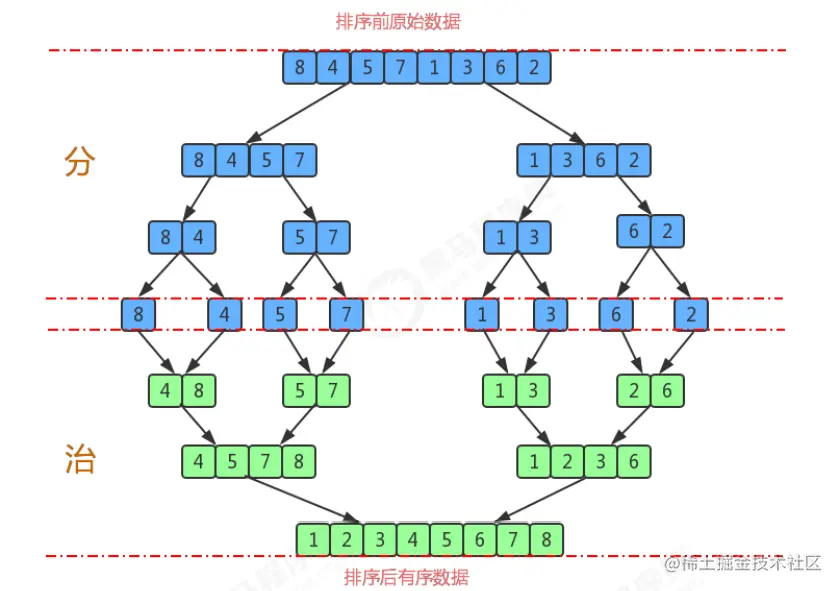 归并排序原理图.png
