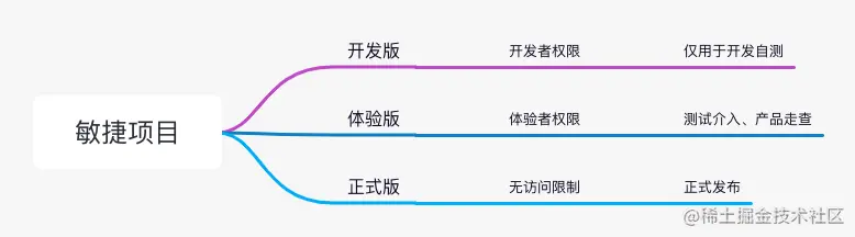 敏捷项目.png