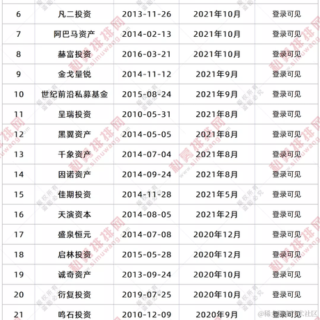 非凸科技于2022-01-04 14:36发布的图片