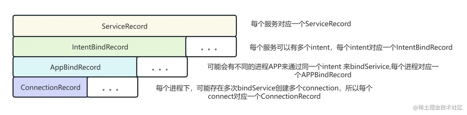 ServiceConnection原理-2.png