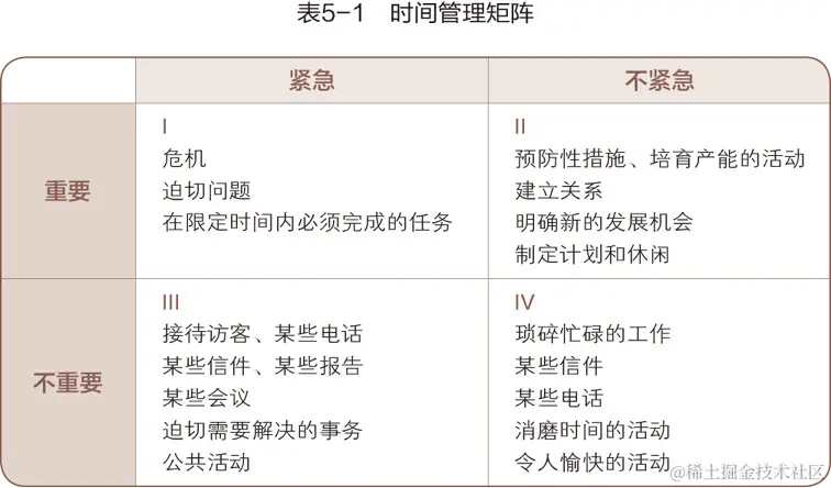 开发周记-第2期-时间管理矩阵.png