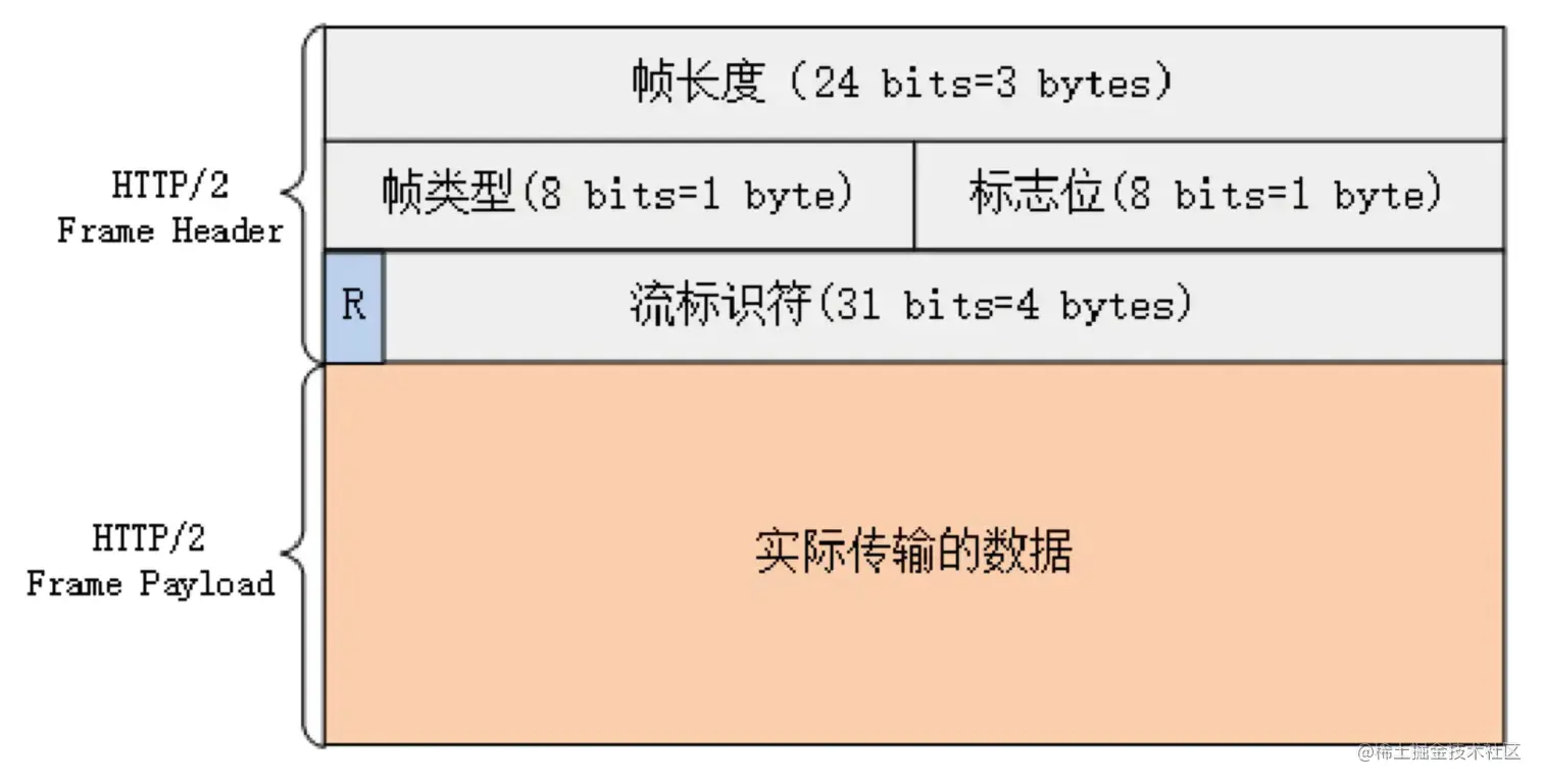 帧结构.png