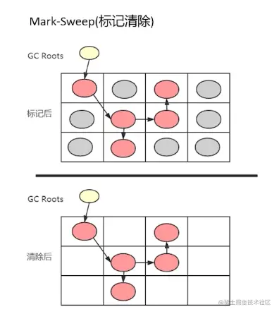 标记清除.png