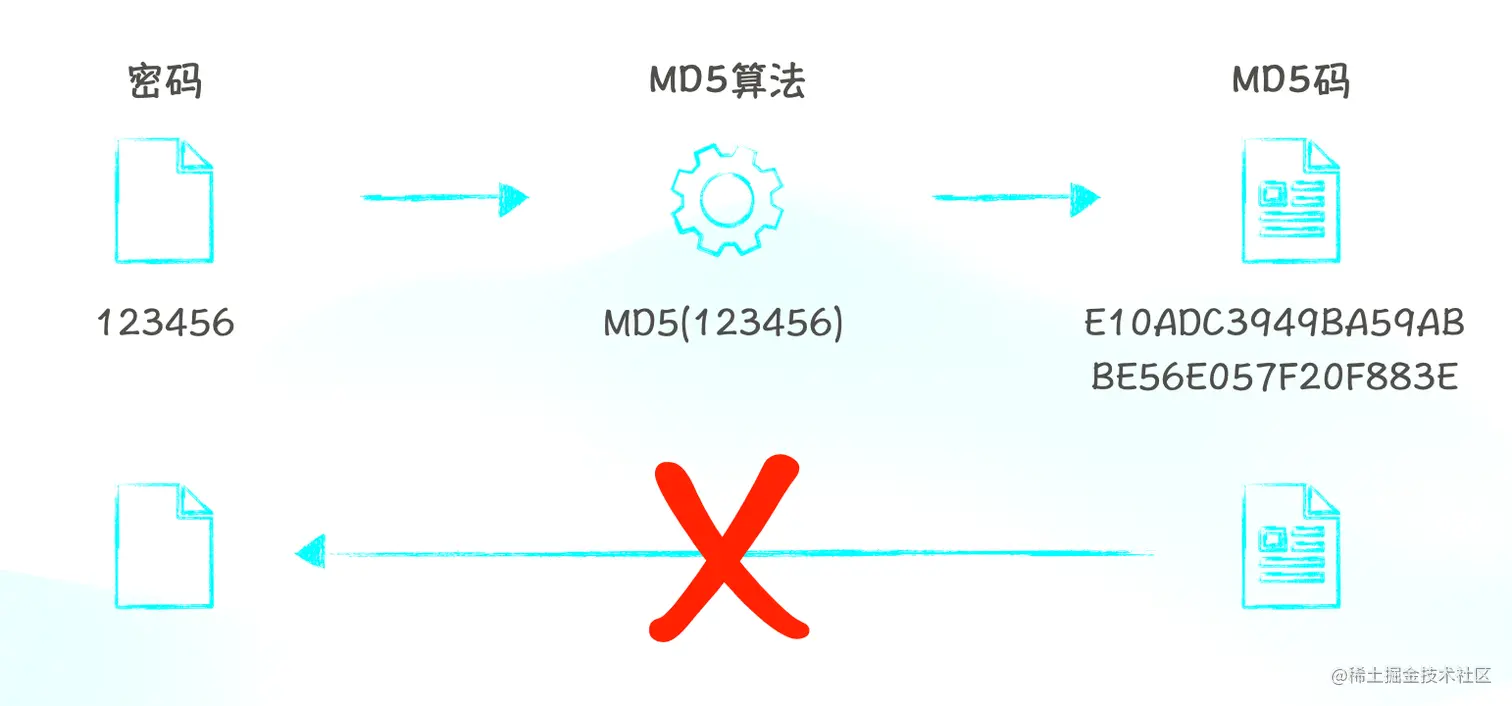 MD5.png