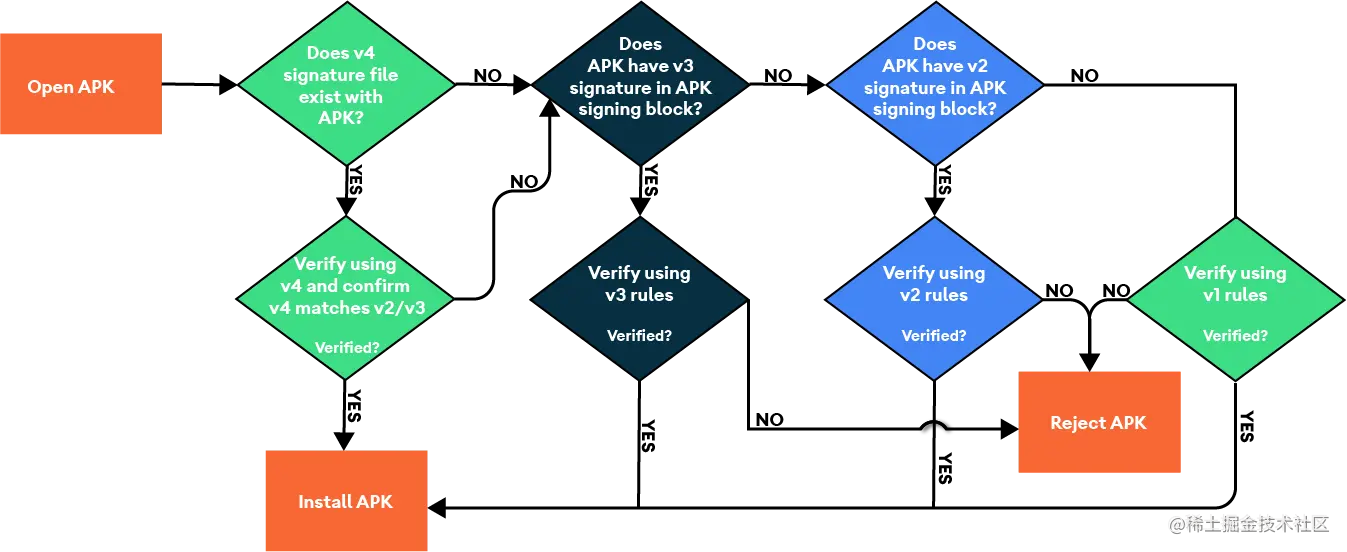 apk-validation-process-v4.png