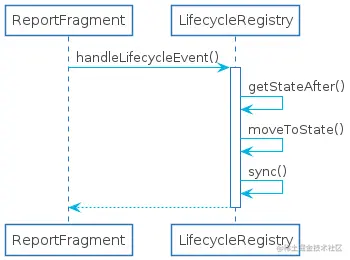 lifecycle-event-handle-sequences.png