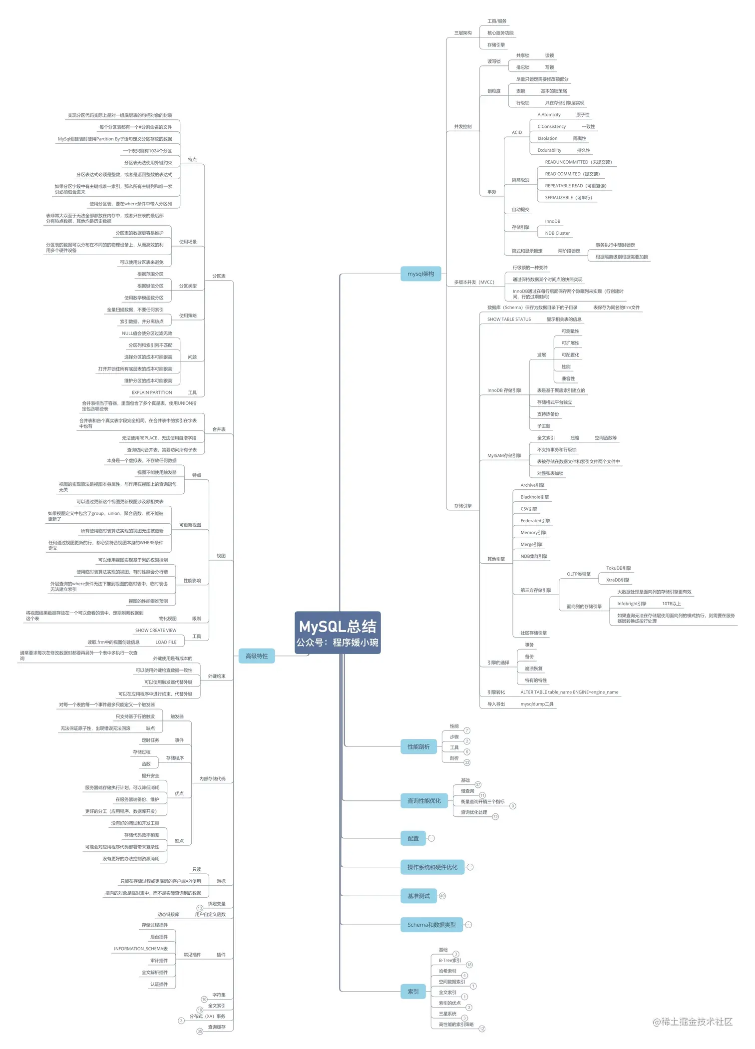 MySQL知识点总结.jpg