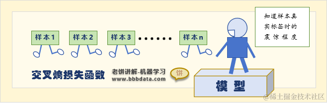 机器学习