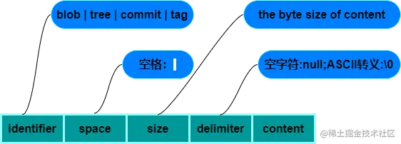 1.git-object.drawio.export.png