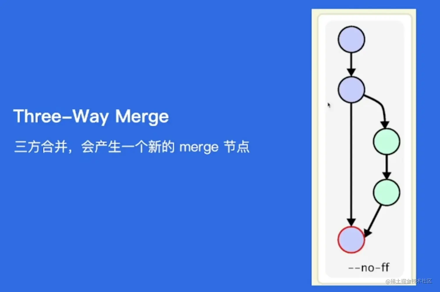 截屏2023-06-04 15.33.27.png