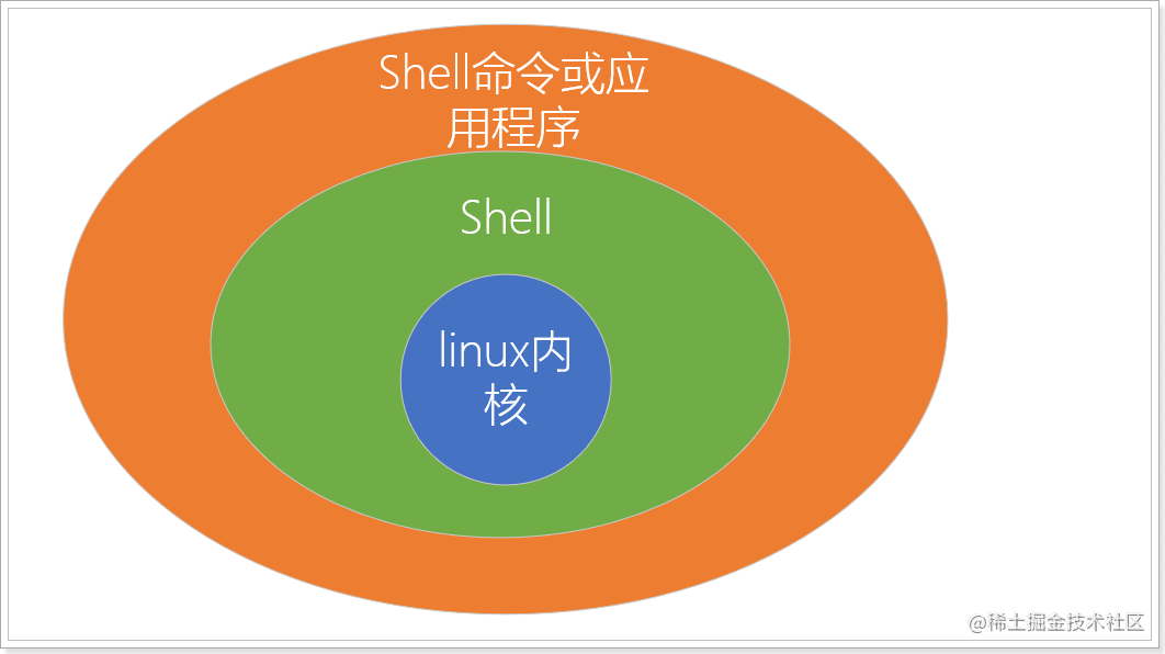 熟练掌握shell编程 一篇就够 掘金