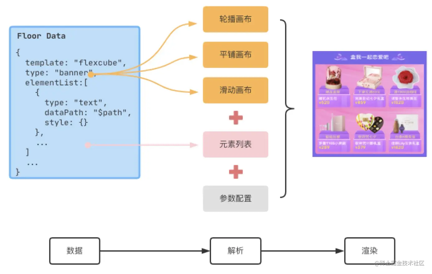 图五 H5灵活化模板解析流程图.png