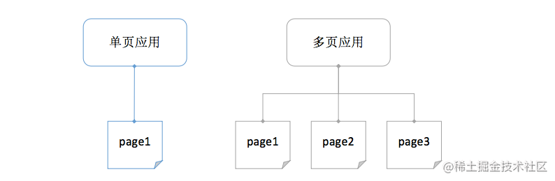 Vue实战之打包多页面 硕一知道