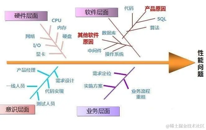 mysql性能.png