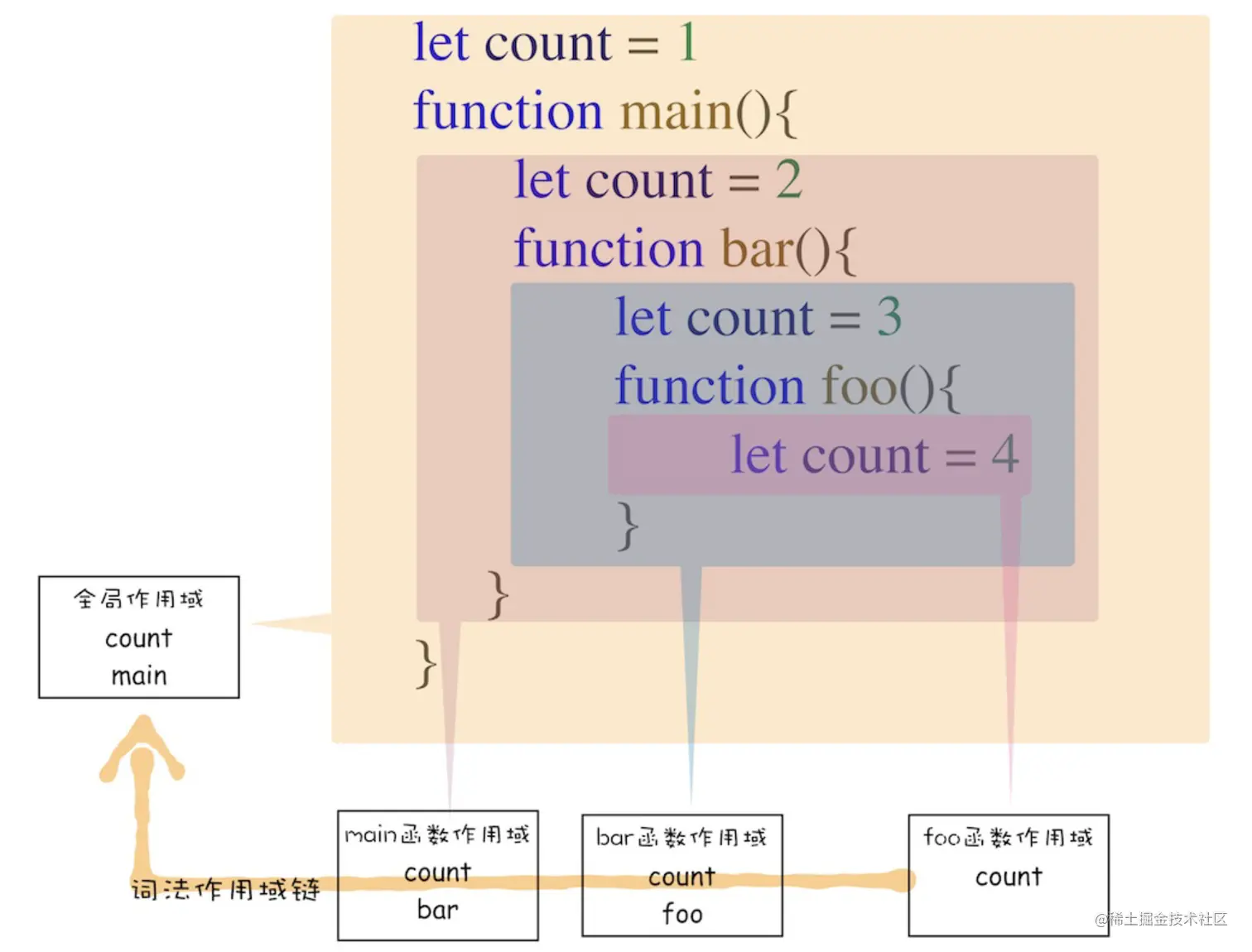 截屏2023-05-10 上午9.01.22.png