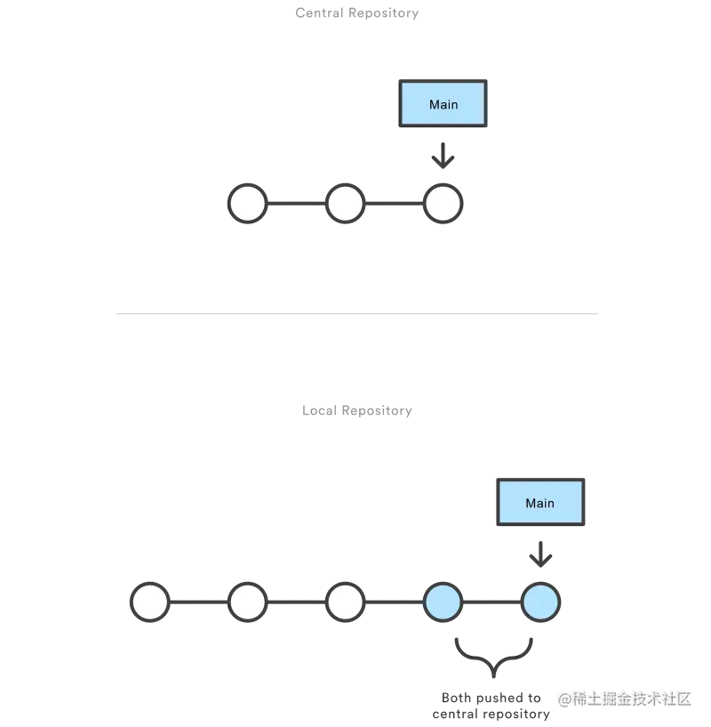 01 Central Repository.png