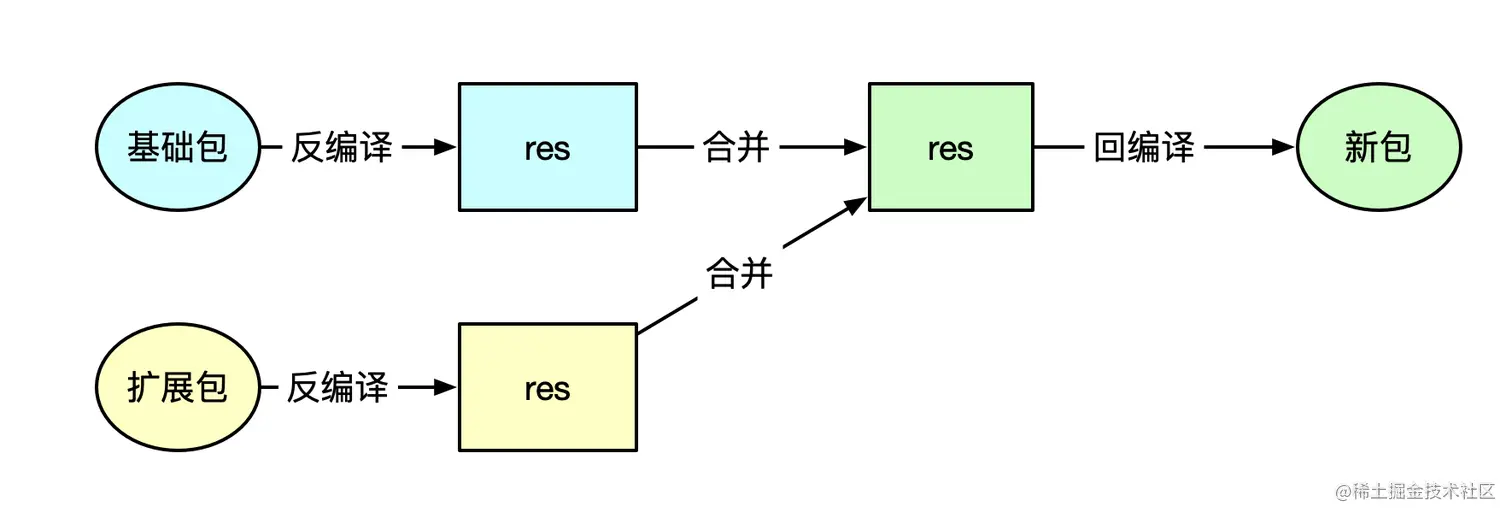 基本原理