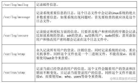 如何有效管理Linux系统中接收的日志数据？