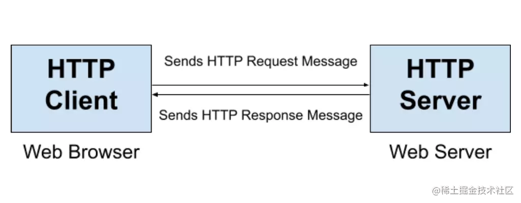 http-proxy.png