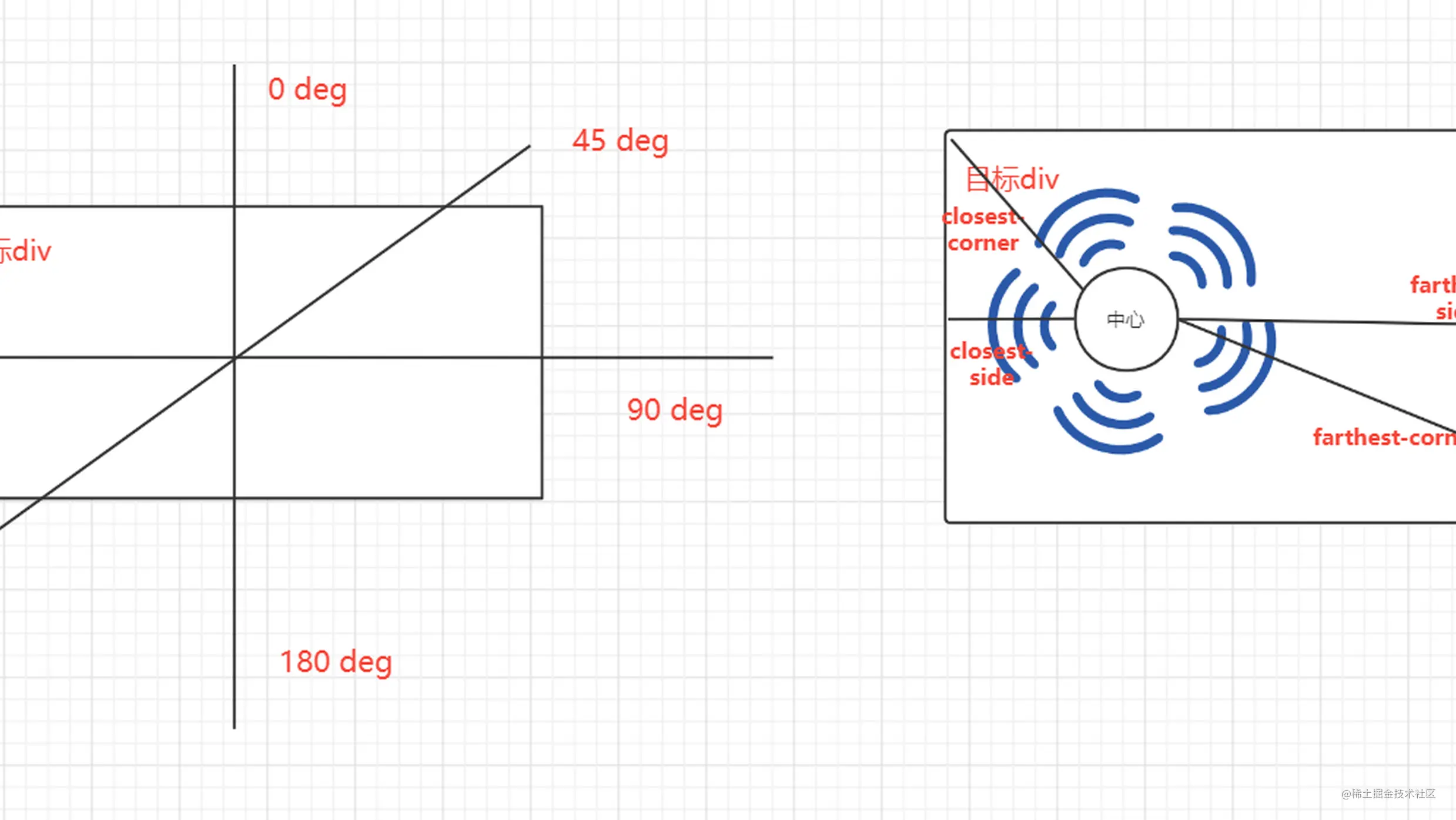 Css渐变背景看这一篇就够了 掘金