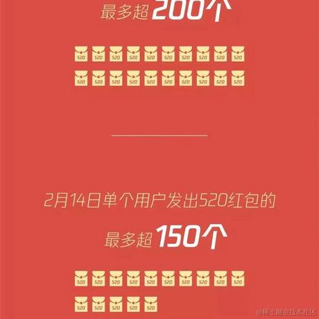 wangly19于2021-02-17 15:19发布的图片