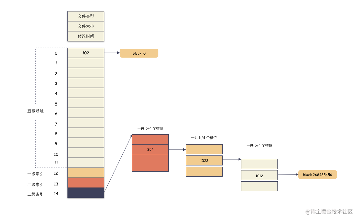 1T文件的存储块.png