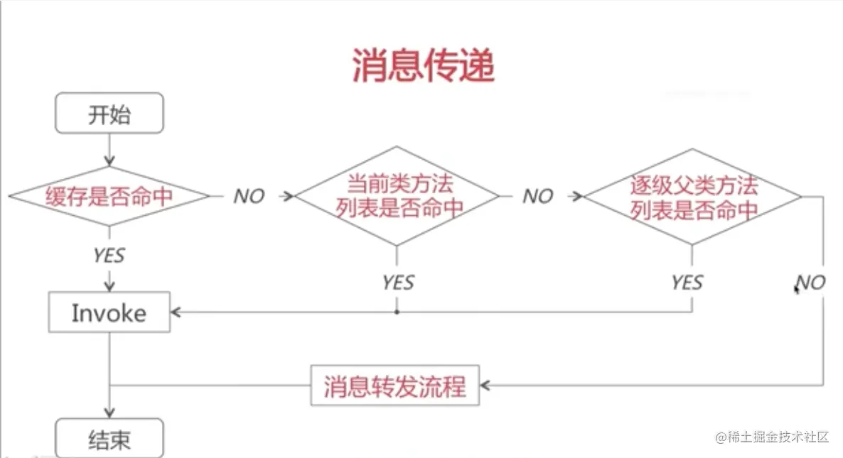截屏2022-03-17 下午3.13.46.png