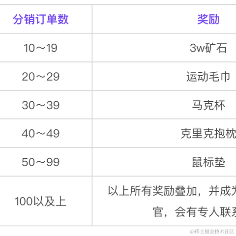 掘金酱于2022-05-23 17:30发布的图片