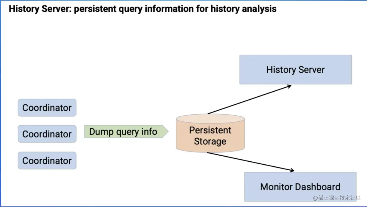 截屏2022-08-02 14.24.42.png