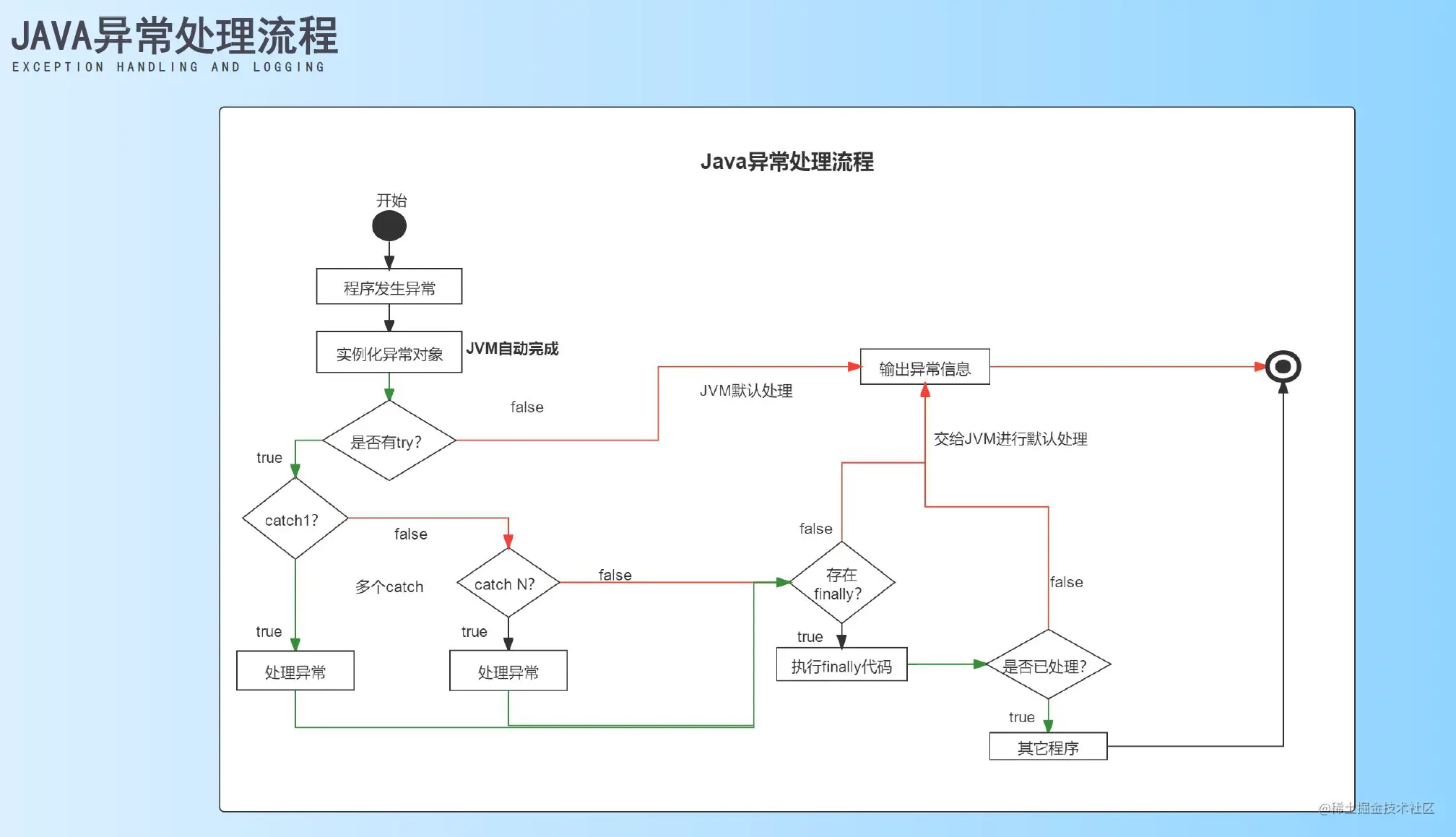 image-20211031225142736.png