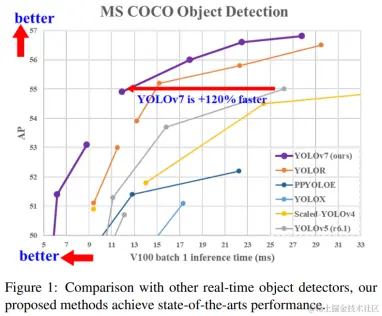 YOLOv7 介绍939.png