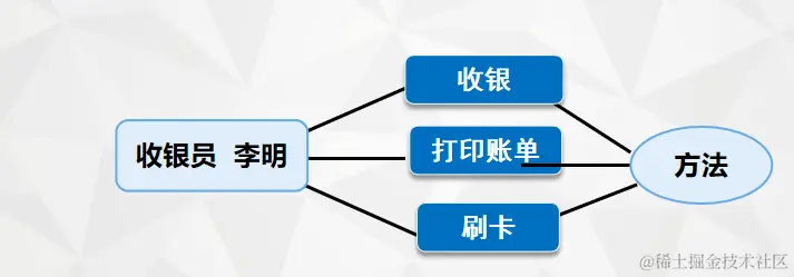 方法.png