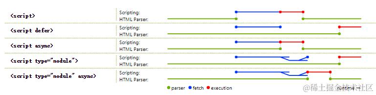 script 加载方式.png