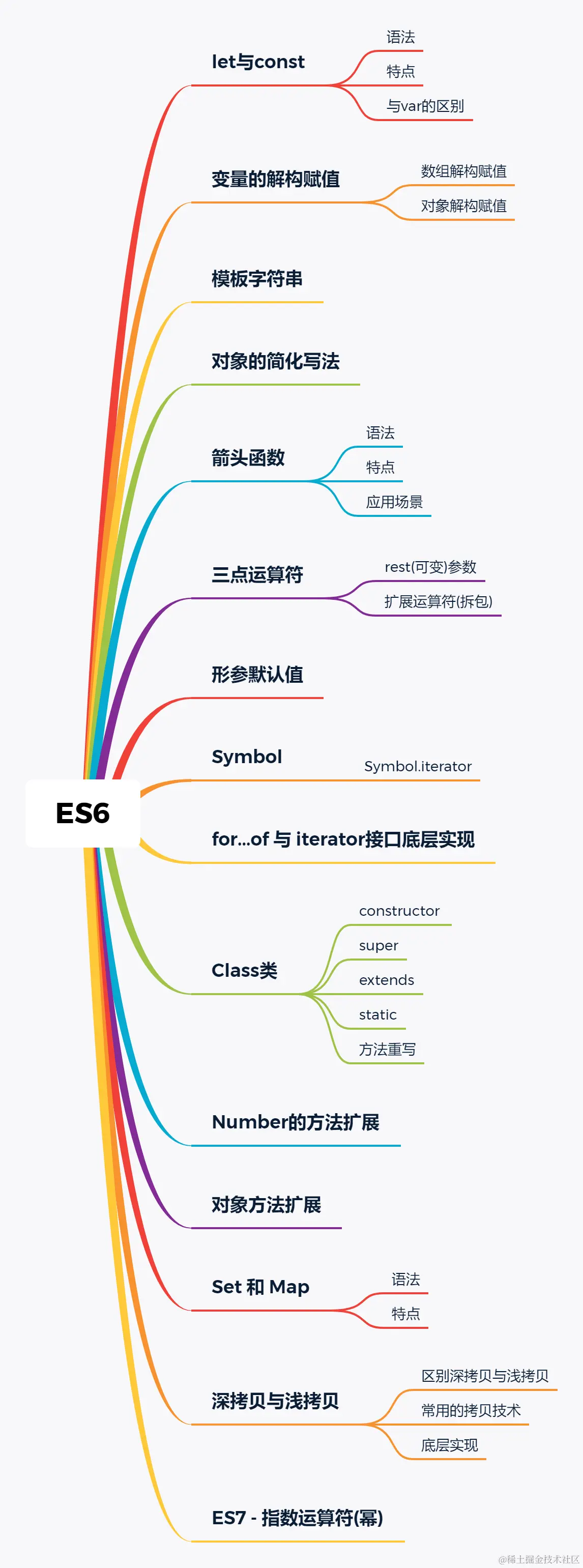 ES6.png