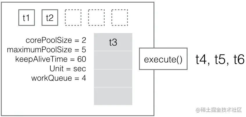 thread-pool-executor-004.png