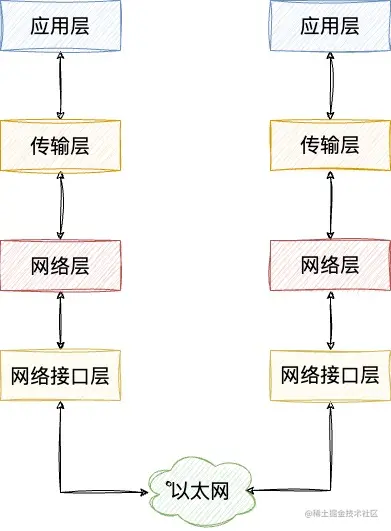 iOS-计算及网络基础 (7).jpg