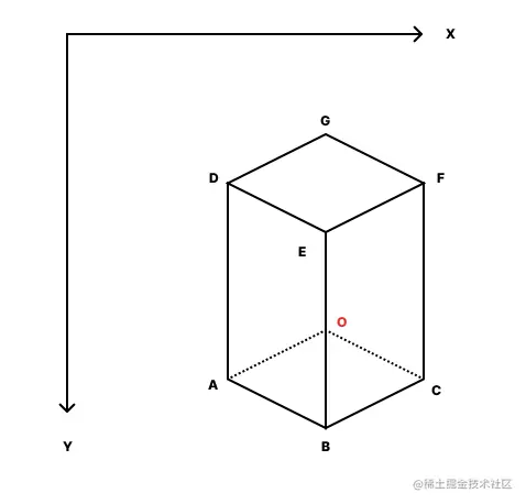 Cartesian coordinate system.jpg