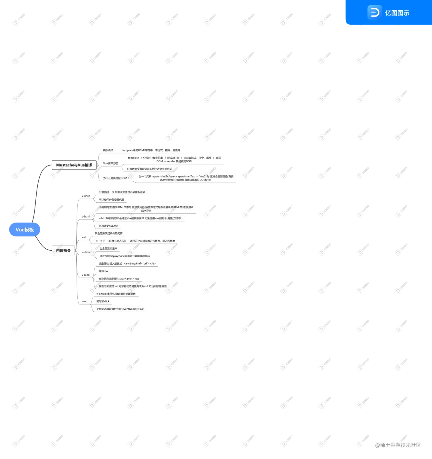 Vue内置指令.png